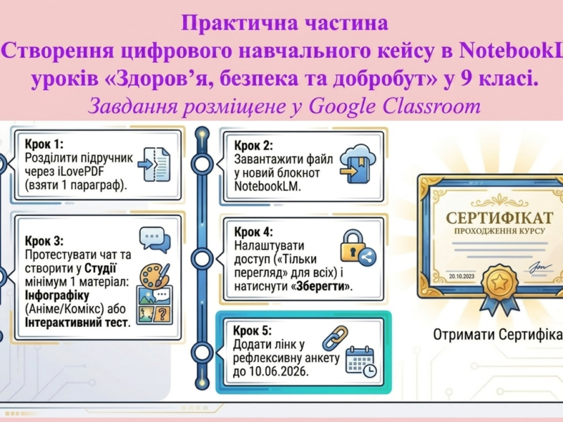 Освітяни Хмельниччини опановували ШІ-технології для підготовки сучасних занять