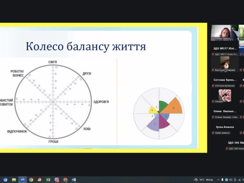 Відбулася онлайн-супервізійна зустріч