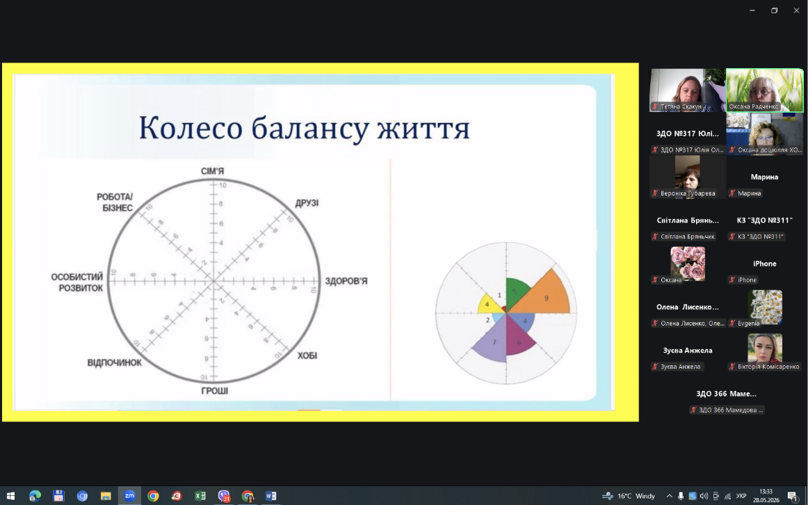 Відбулася онлайн-супервізійна зустріч