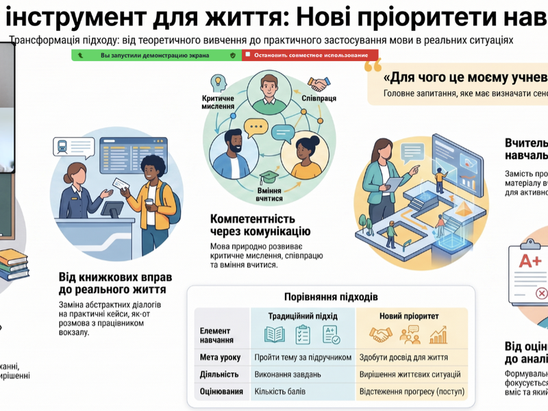 Звіт про серпневу онлайн зустріч учителів іноземних мов до початку 2026/2027 навчального року
